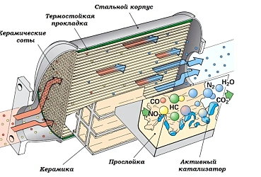 Назначение автомобильного газоанализатора