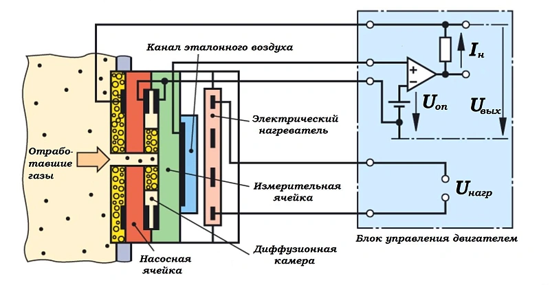 Вопрос 3