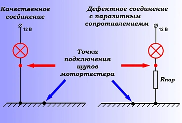 Мотортестер, ваш помощник. Часть 5