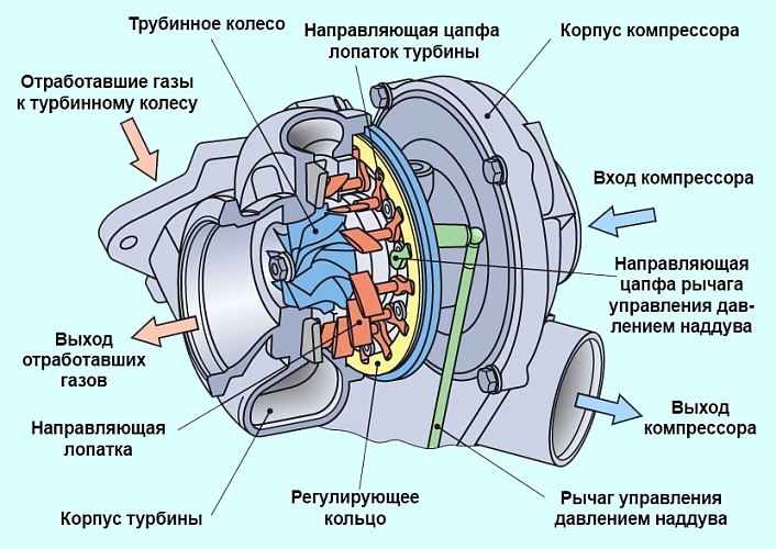 Вопрос 10