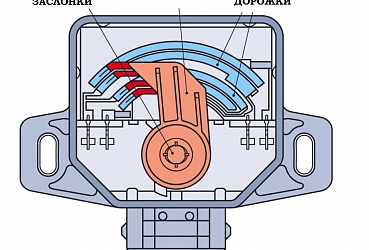 Датчики систем управления двигателем